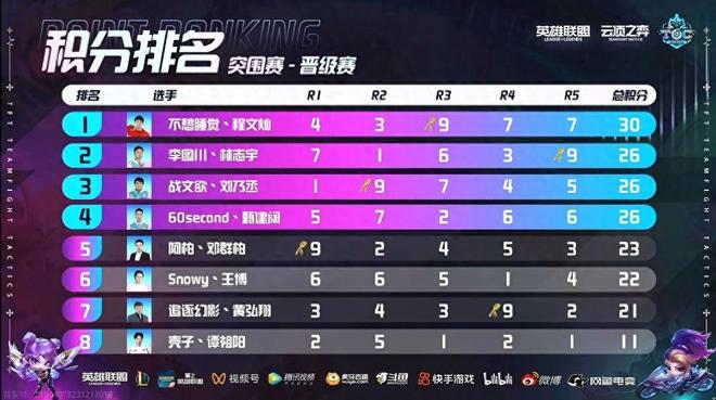 而另一些则 而另一些则